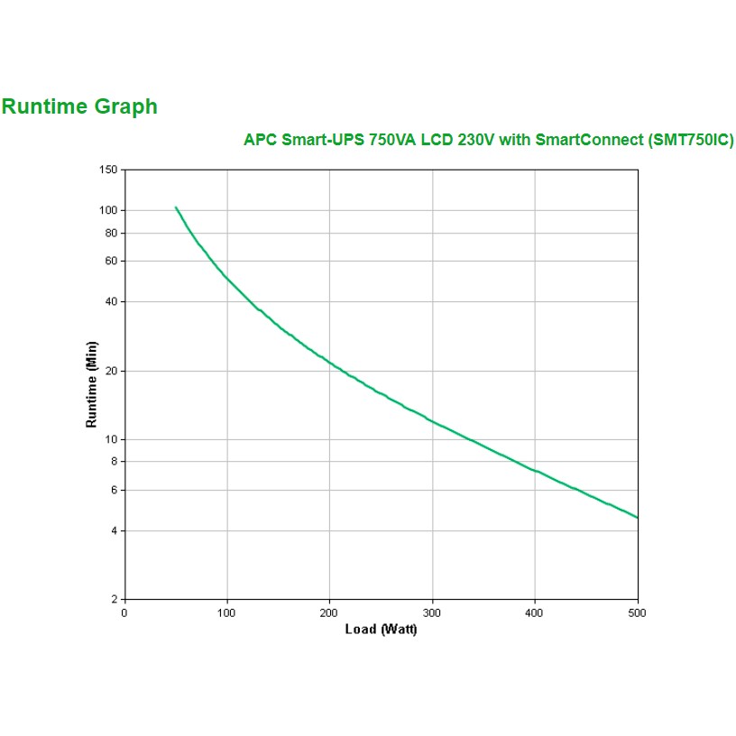 APC SMT750IC, Akkus & Batterien, APC SMT750IC power SMT750IC (BILD3)