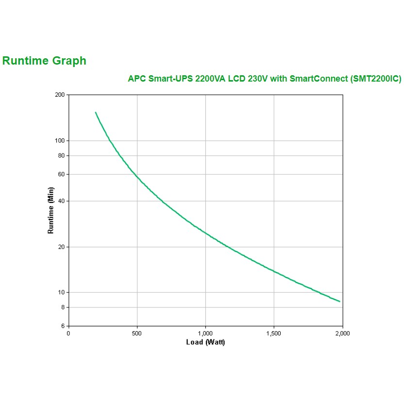 APC Smart-UPS 2200VA uninterruptible power supply (UPS),  (BILD3)