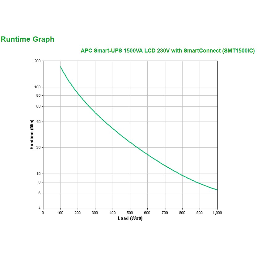 APC SMT1500IC, Akkus & Batterien, APC SMT1500IC power  (BILD3)