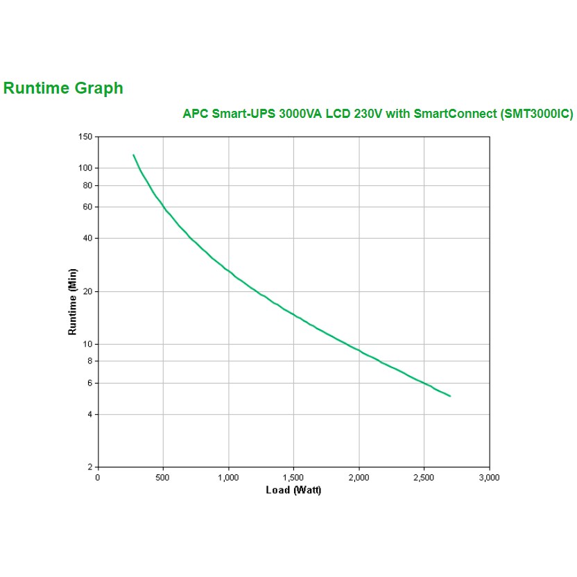 APC SMT3000IC, Akkus & Batterien, APC SMT3000IC power  (BILD3)