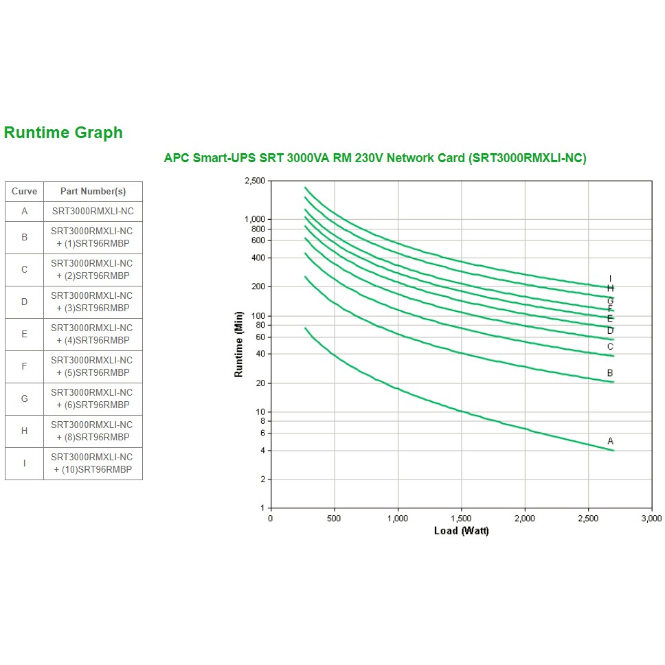 APC Smart-UPS On-Line SRT uninterruptible power supply  (BILD3)