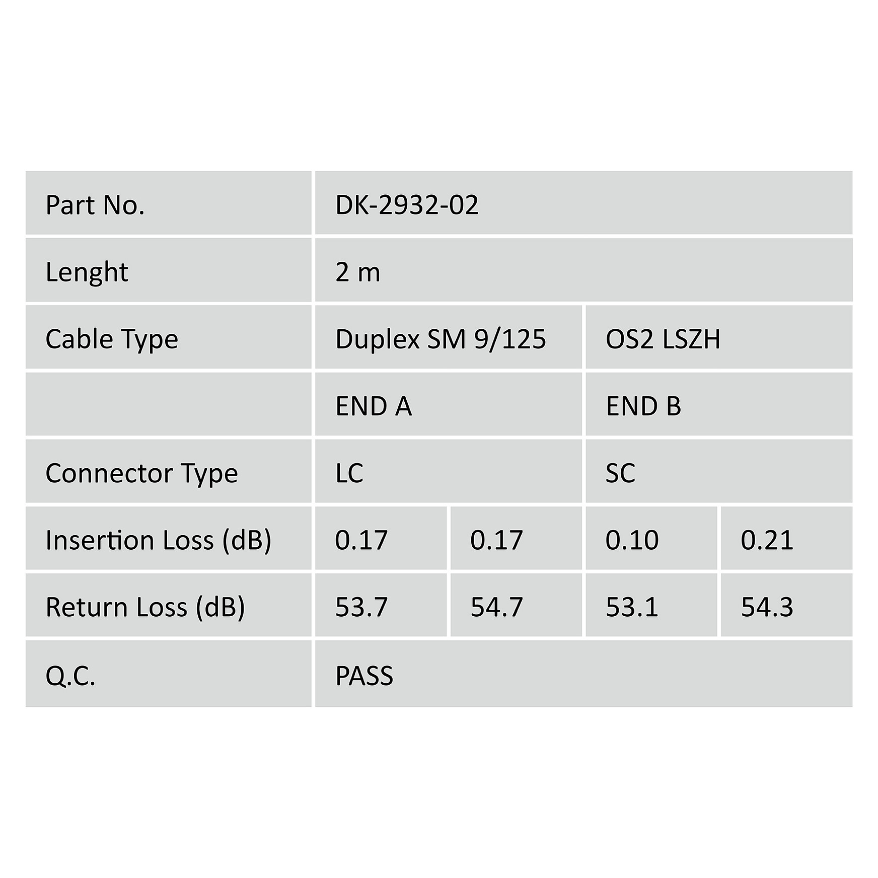 Digitus DK-2932-02 InfiniBand/fibre optic cable