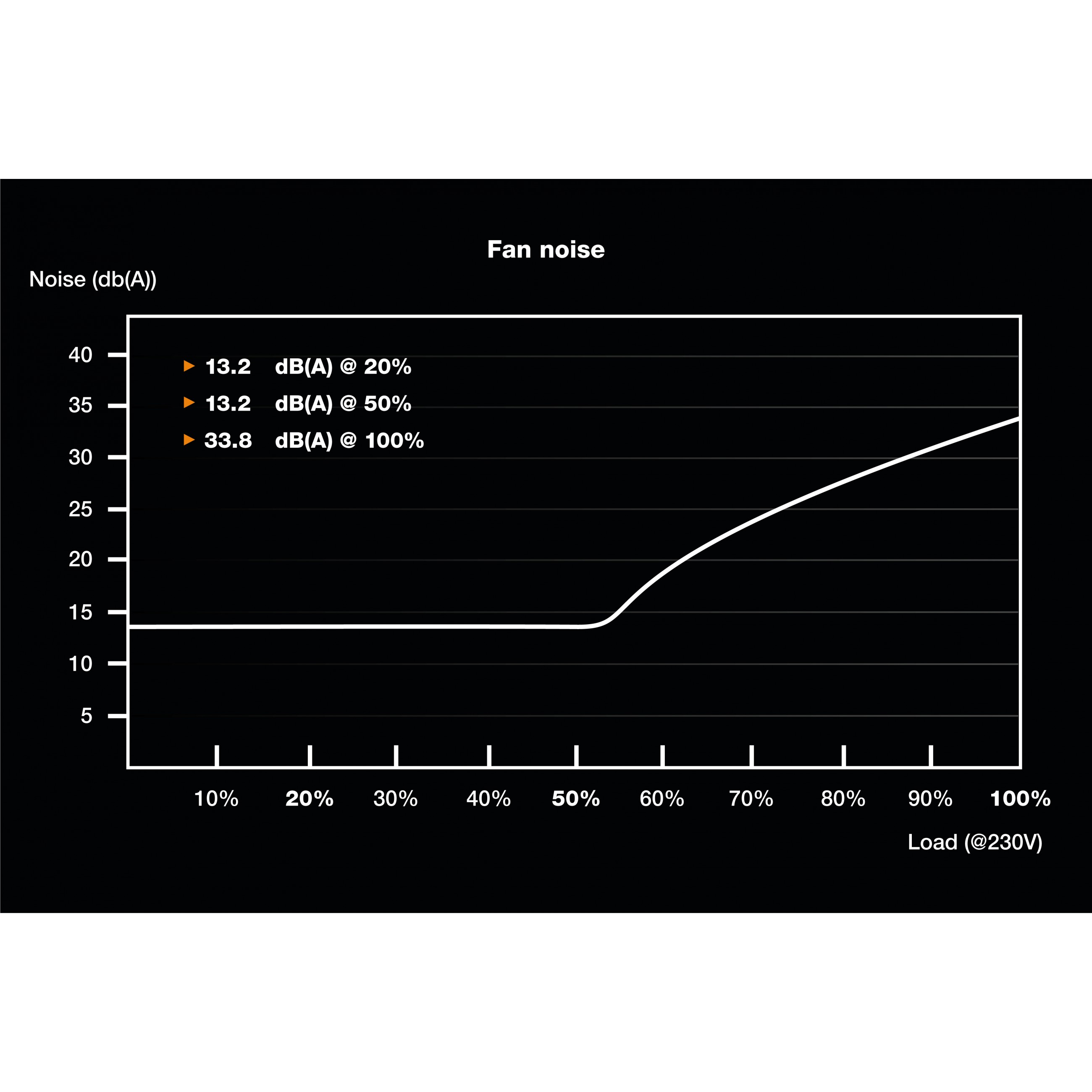 Be Quiet! BN321, , be quiet! SFX POWER 3 450W power unit BN321 (BILD5)