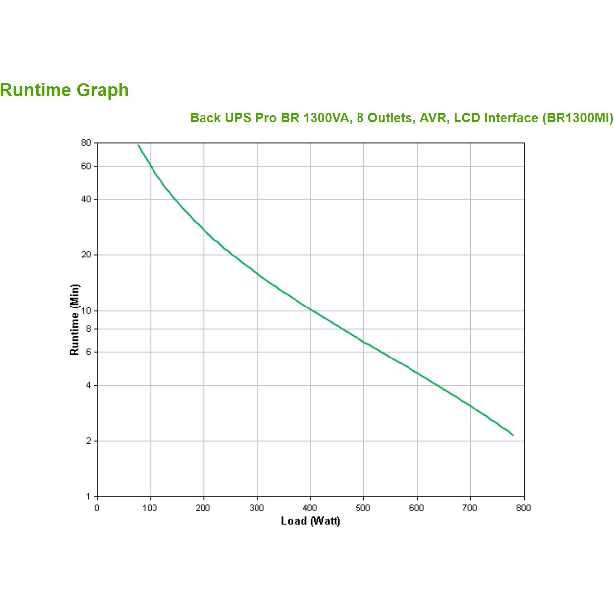 APC BR1300MI uninterruptible power supply (UPS), APC BR1300MI (BILD3)