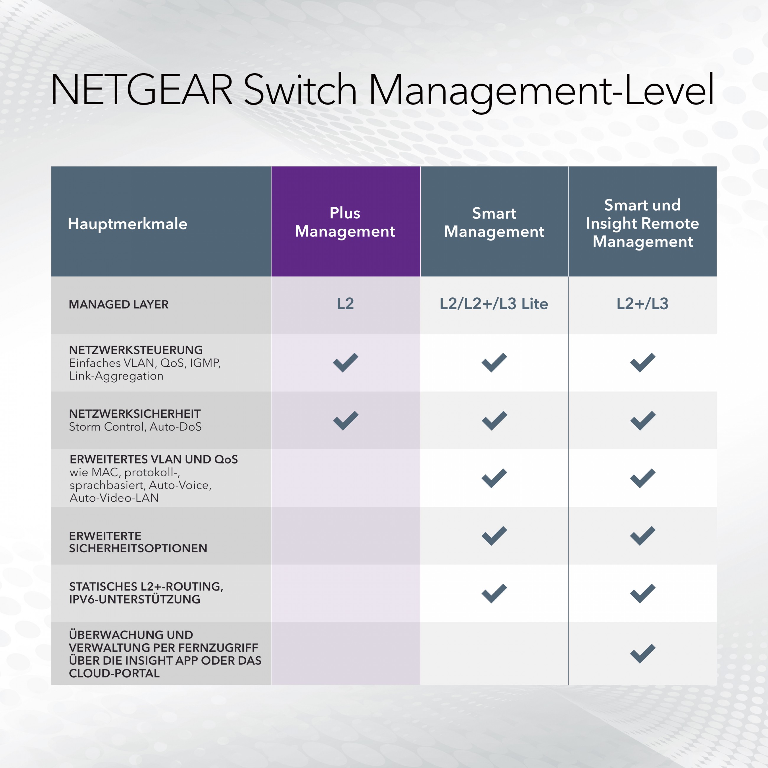 NETGEAR GS305EP-100PES, Switches, NETGEAR 5-Port Gigabit  (BILD5)