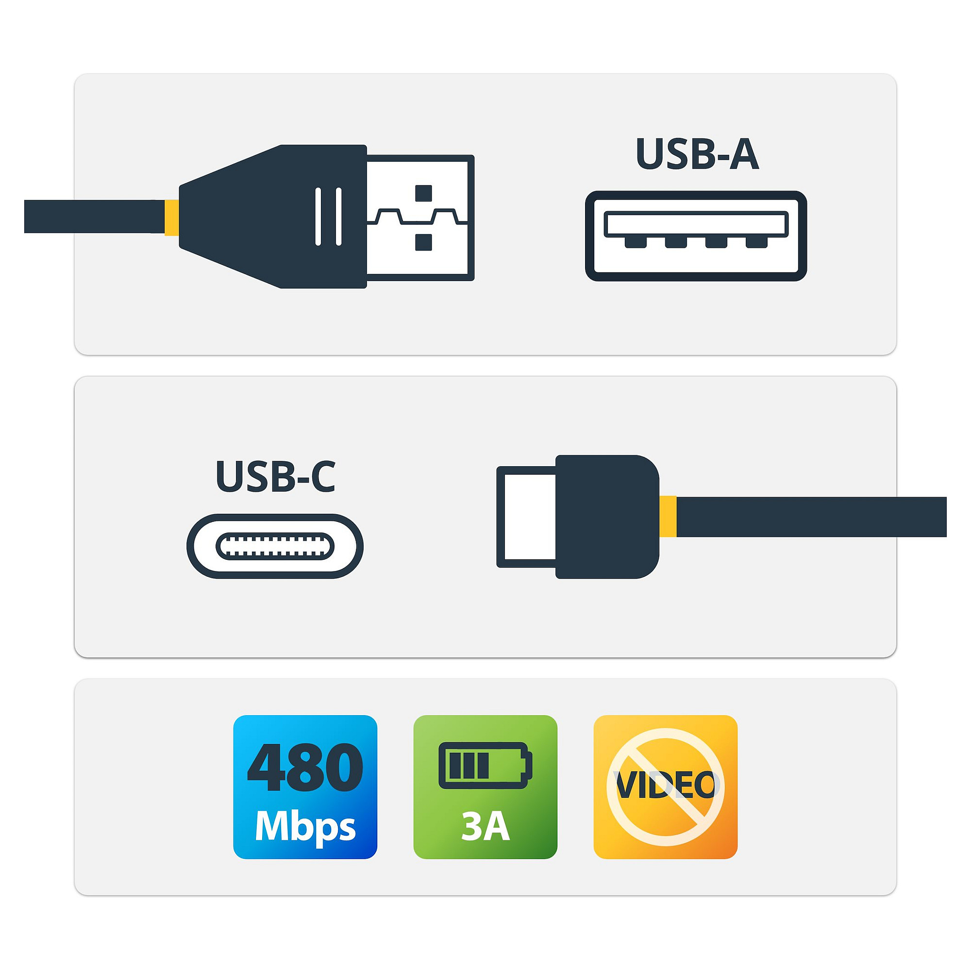 StarTech.com USB2AC2M10PK USB cable
