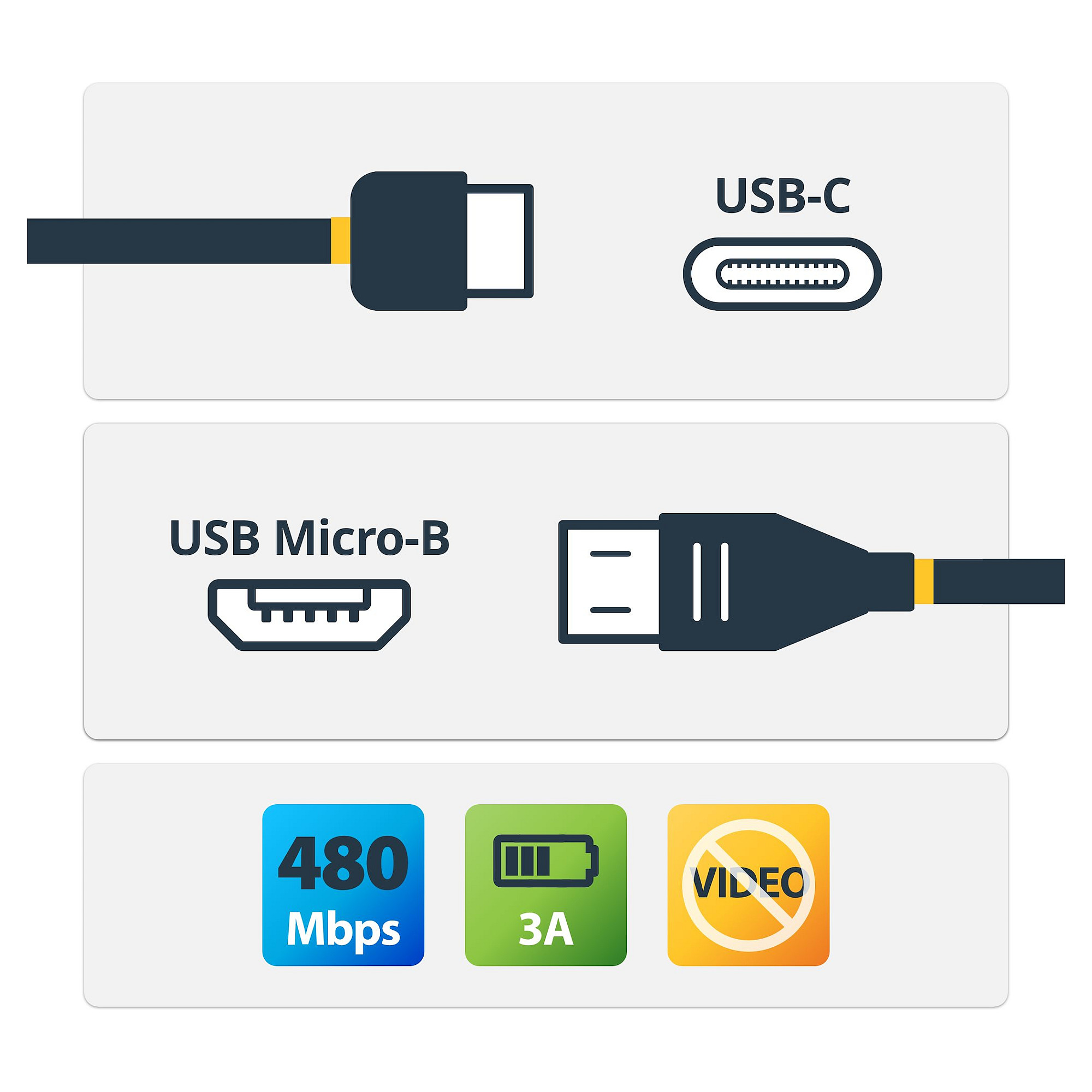 StarTech.com USB2CUB1M USB cable