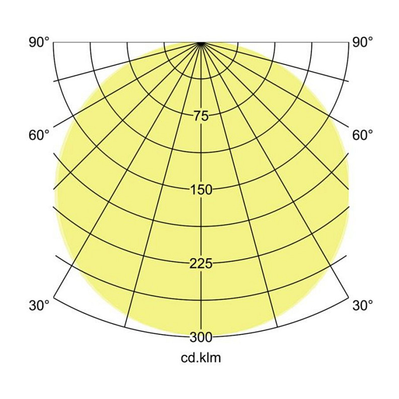 Brumberg 12514073 ceiling lighting