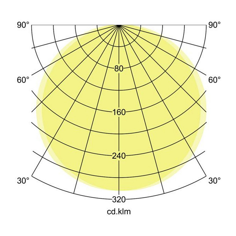 Brumberg 12512073 ceiling lighting