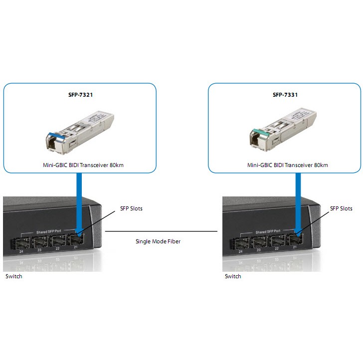 LevelOne SFP-7331 network transceiver module, Level One SFP-7331 (BILD5)