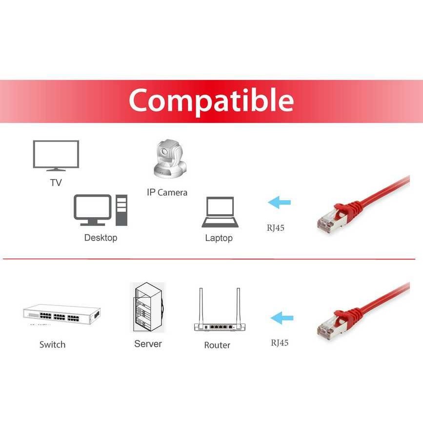 Equip 606503 networking cable, EQUIP 606503 606503 (BILD3)