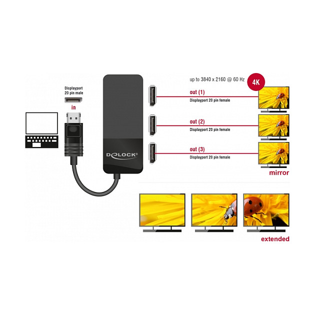 DeLOCK 87737 video splitter