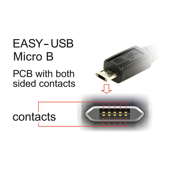DeLOCK 83846 USB cable