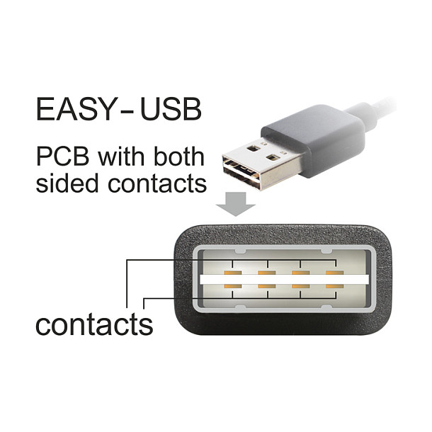 DeLOCK 83849 USB cable