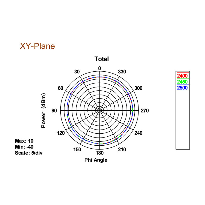 DeLOCK 88898 network antenna