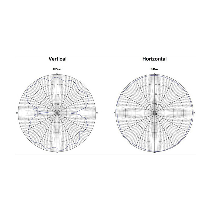 DeLOCK 12433 network antenna