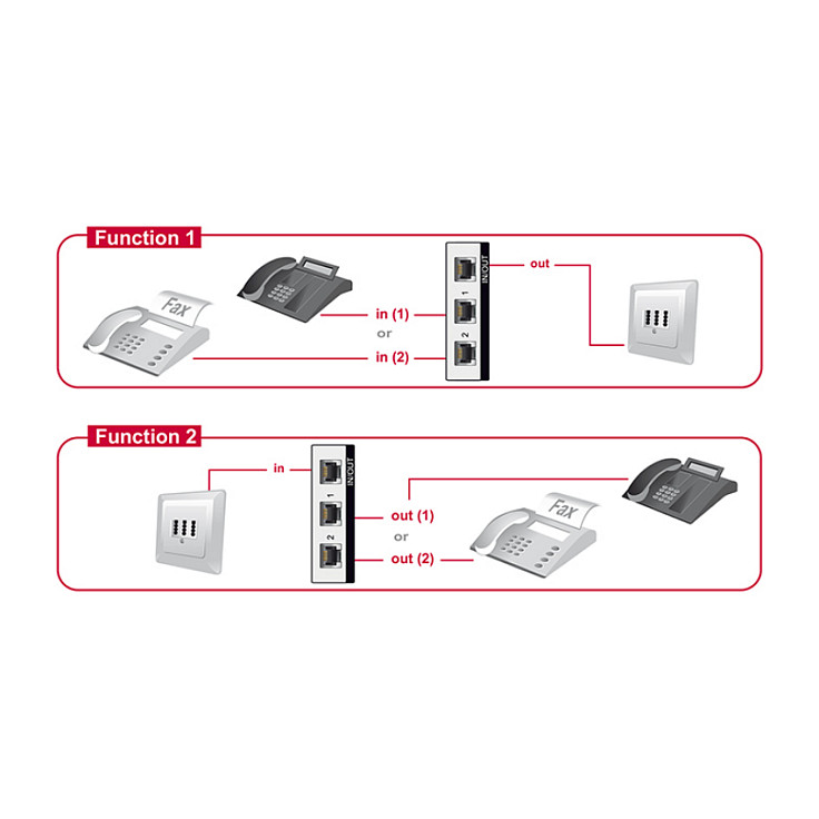 DeLOCK 87698 telephone switching equipment