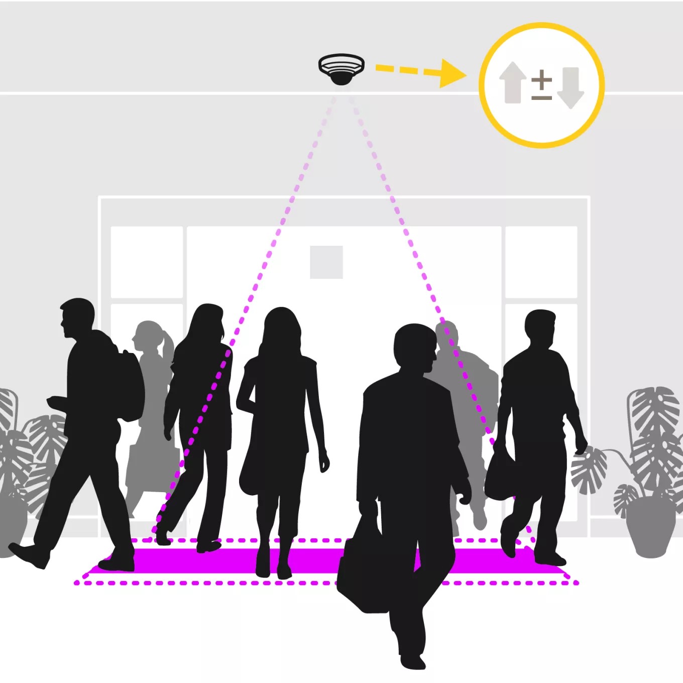 Axis People Counter - 01147-011