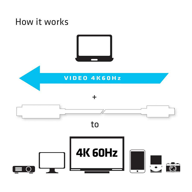 CLUB3D CAC-1514 video cable adapter