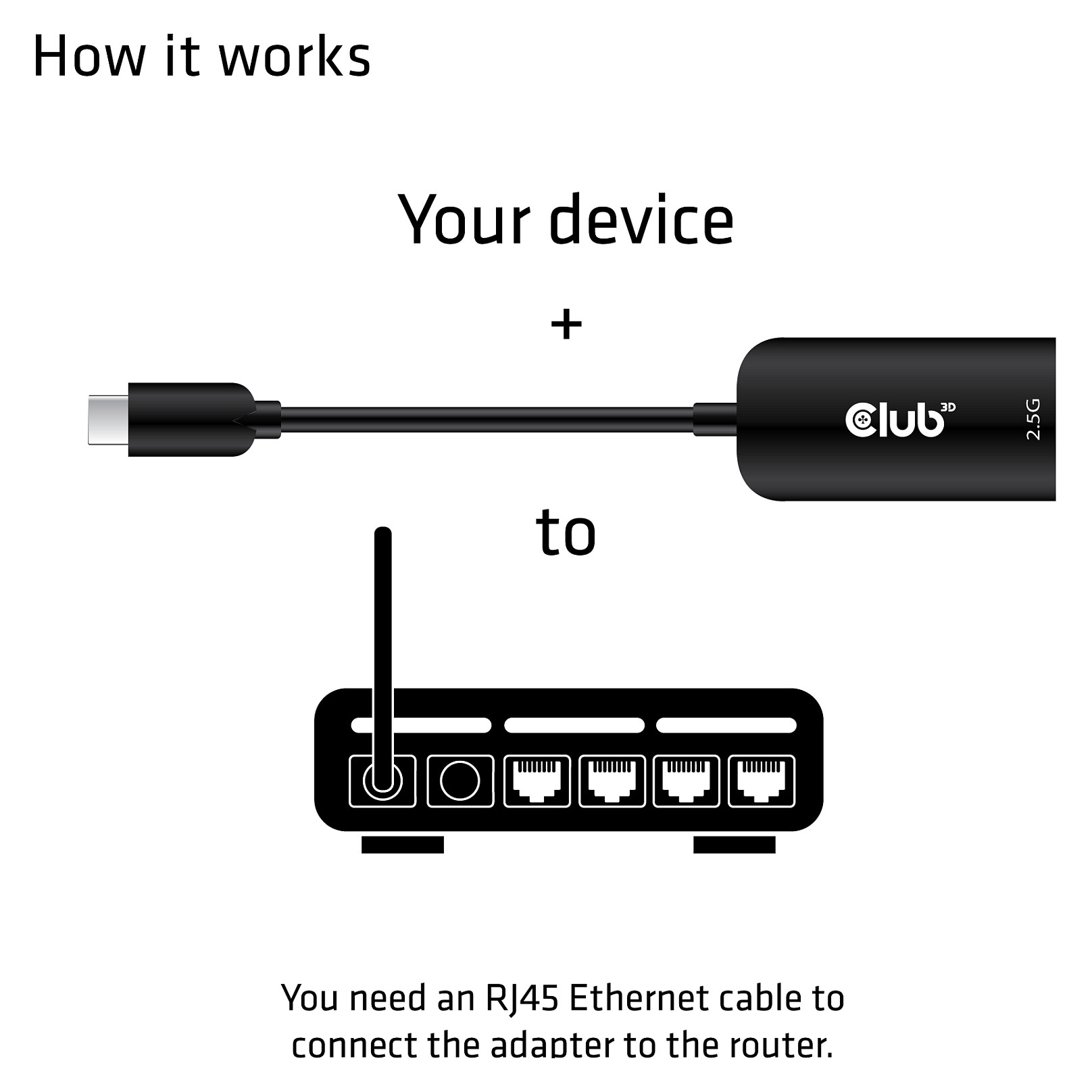 CLUB3D CAC-1520 laptop dock/port replicator