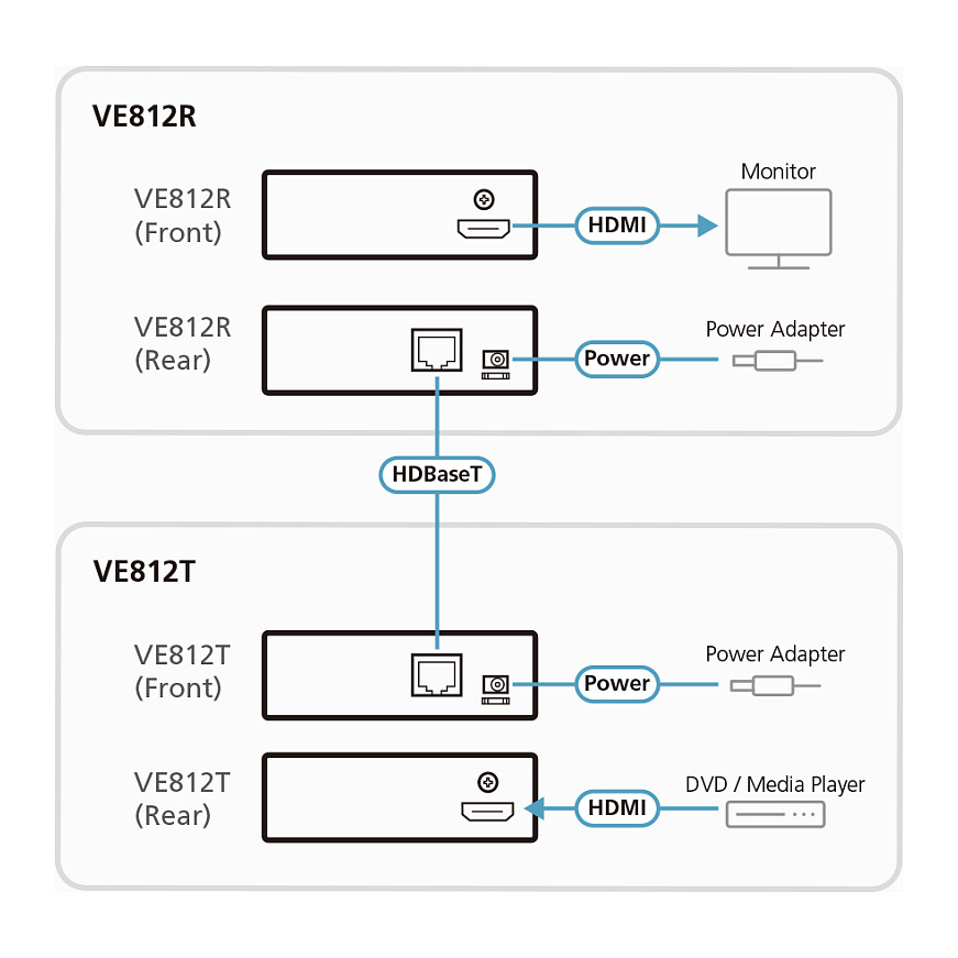 ATEN VE812R AV extender