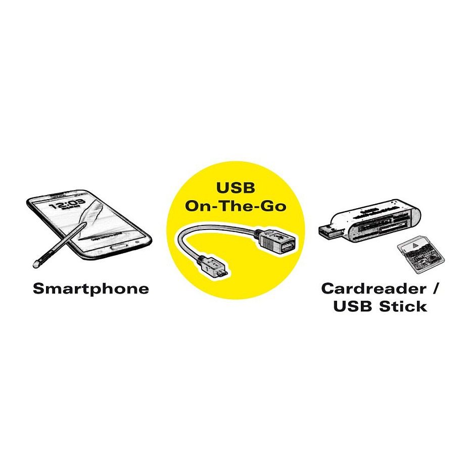 ROLINE 11029030 USB cable