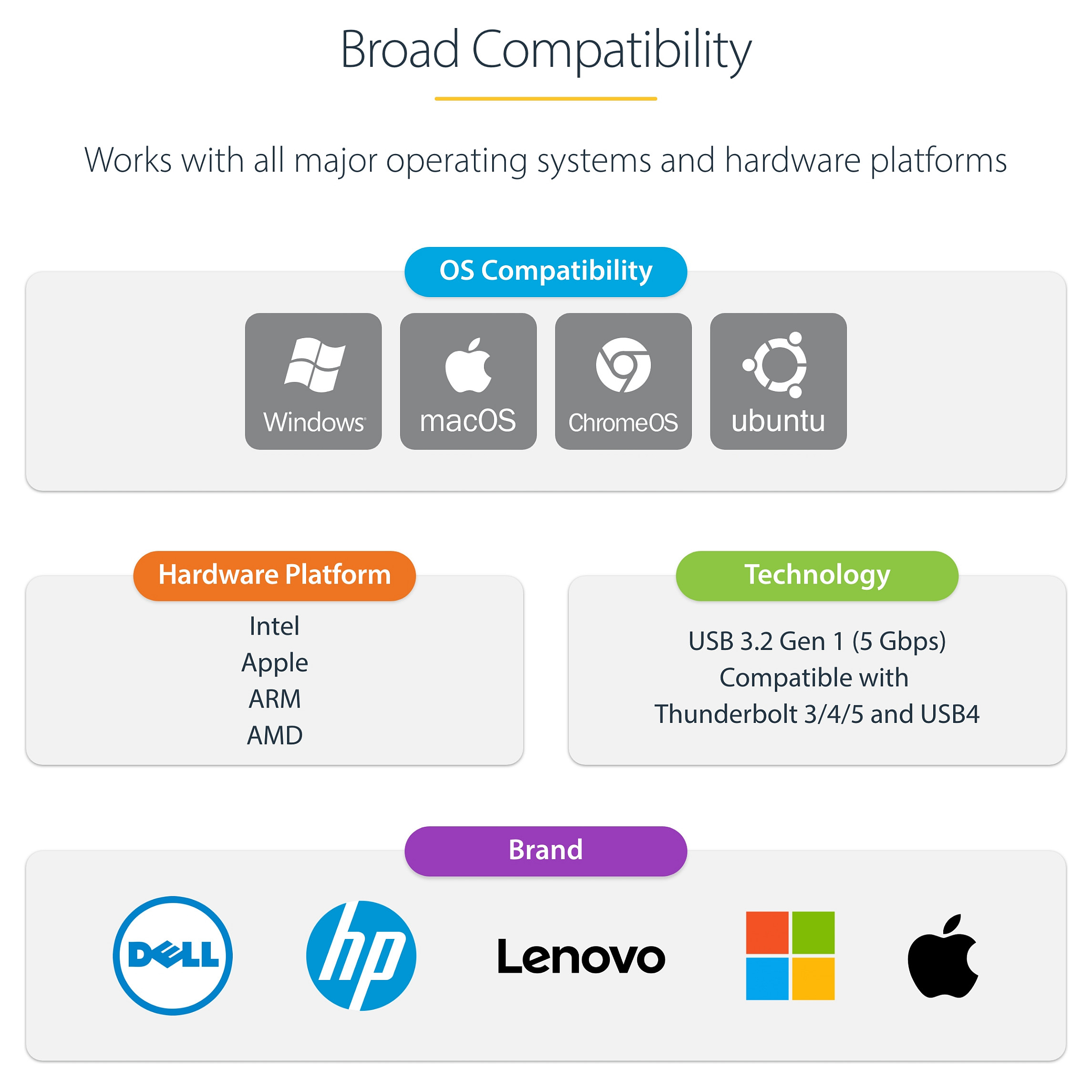 StarTech.com 1GPD3-USB-C-ETHERNET network card