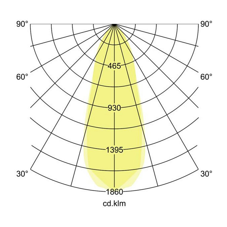 Brumberg 12266073 ceiling lighting