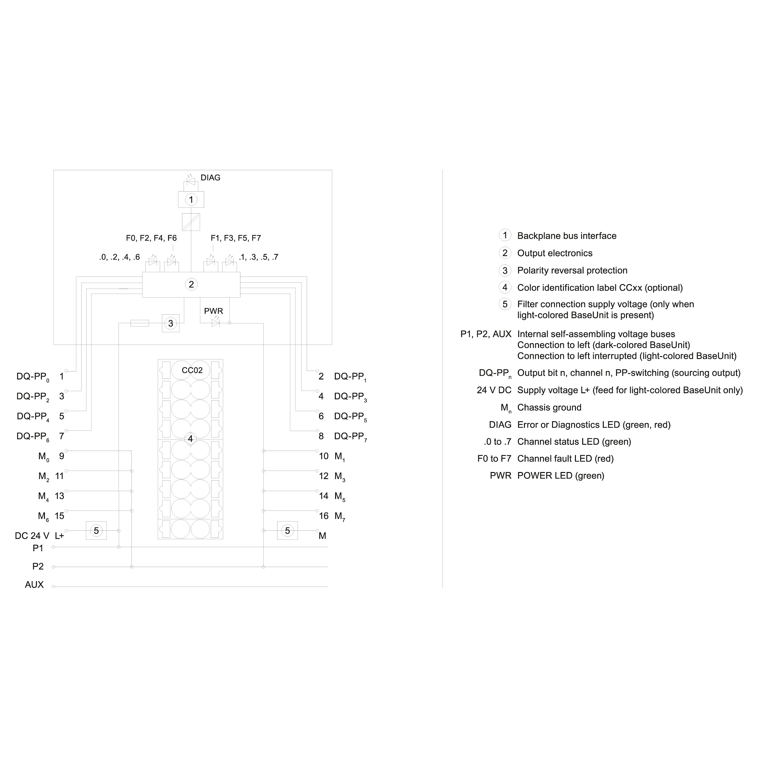 Siemens 6ES7136-6DC00-0CA0 not categorized