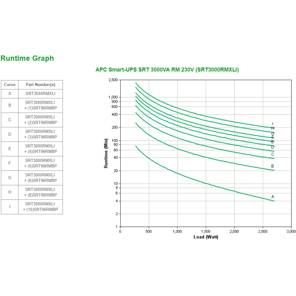 APC SRT3000RMXLI, Akkus & Batterien, APC Smart-UPS SRT  (BILD3)