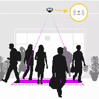 Axis Software Analyse PEOPLE COUNTER **E-LICENSE **